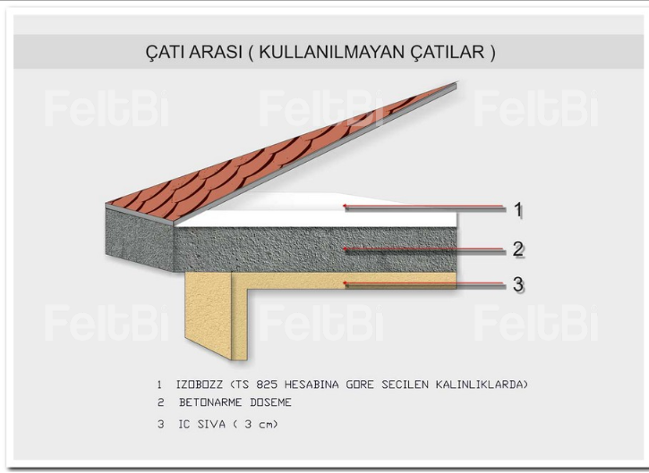 Betonarme Kırma Çatı Isı Yalıtımı
